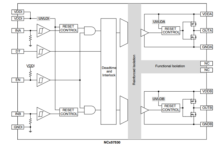 Blockdiagramm - onsemi NCx575x0 Isolierte Zweikanal-IGBT-Gate-Treiber
